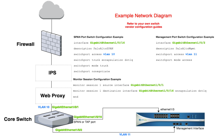 Sample TAP mode install network diagram
