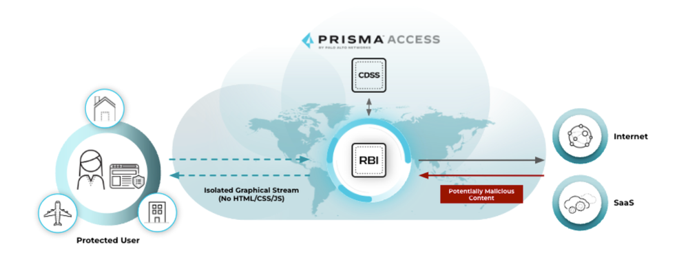 Fig 1_New-Features-Introduced-in-Prisma-Access-5.0_palo-alto-networks.png