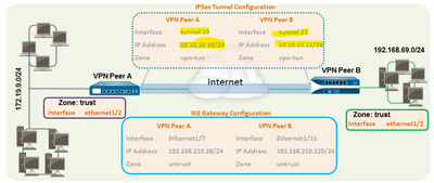 Topo VPN.png