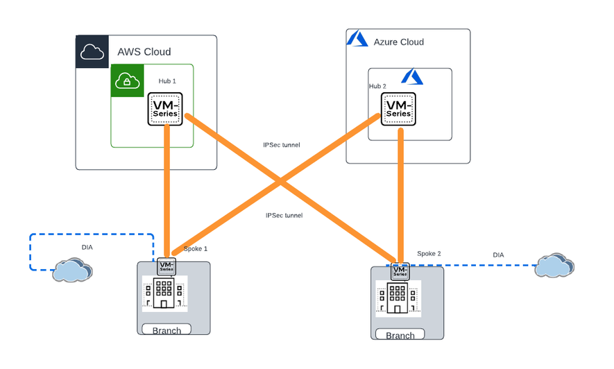 Fig 4_Hybrid-Multi-Cloud-Connectivity_palo-alto-networks.png