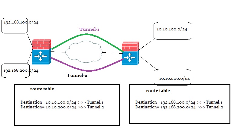 Ipsec.jpg