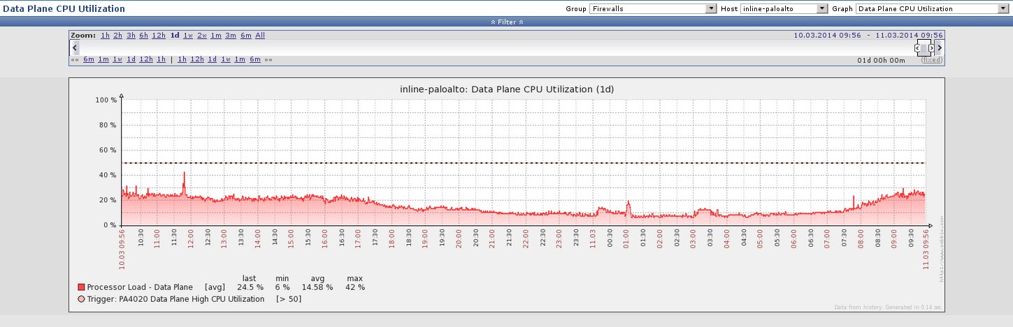 PA4020-5.0.11-Dataplane-CPU.jpg