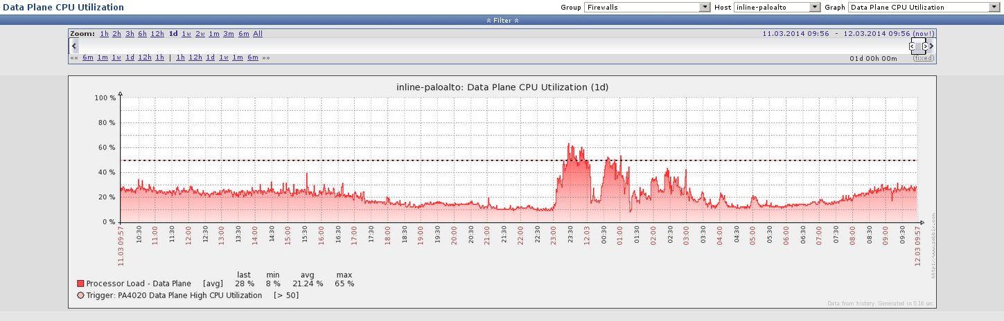 PA4020-6.0.1-Dataplane-CPU.jpg