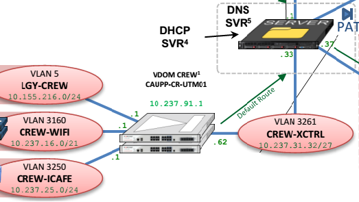 multi-dhcp.png