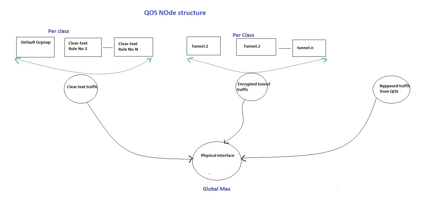 QOS-node.jpg