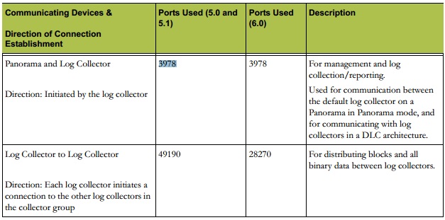 panorama-log-collector-port.jpg