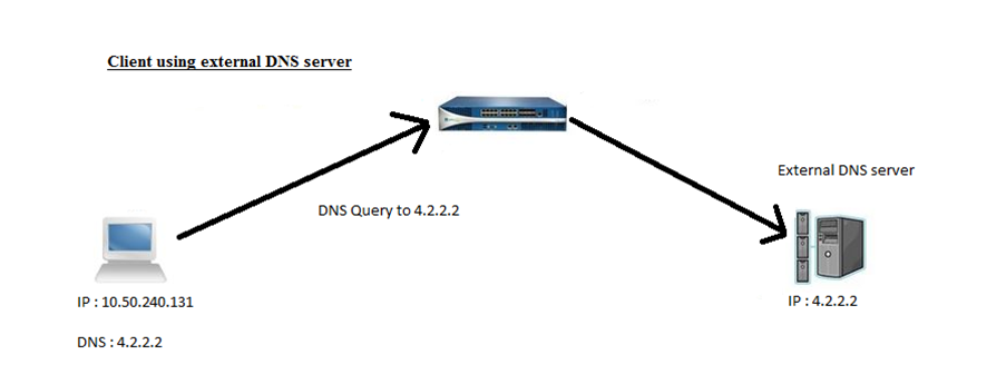 How to Verify DNS Sinkhole Function is Working - Live Community