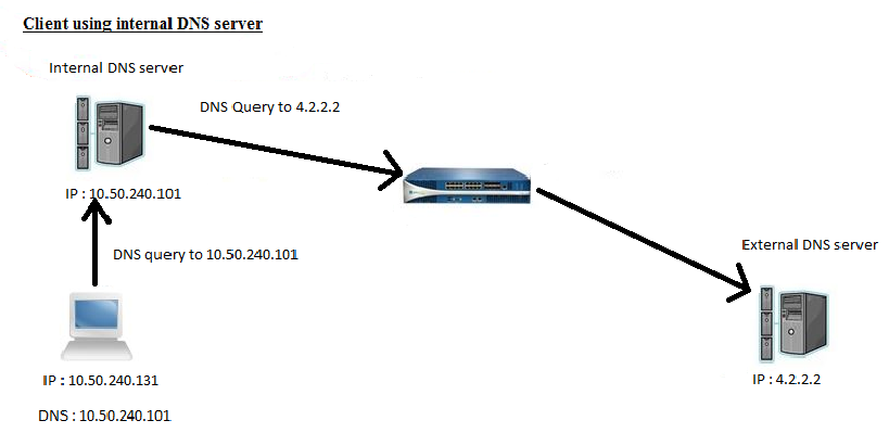 How to Verify DNS Sinkhole Function is Working - Live Community