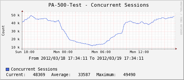 Concurrent-Sessions.png