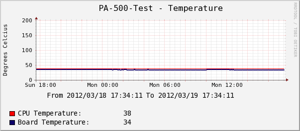 Temperature.png