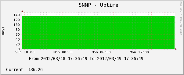 Uptime.png