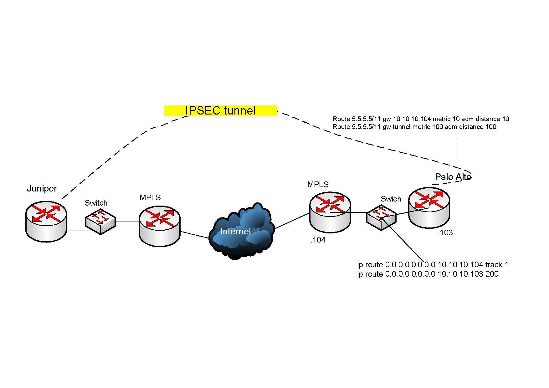 Visio-pa_mpls_Ipsec.jpg