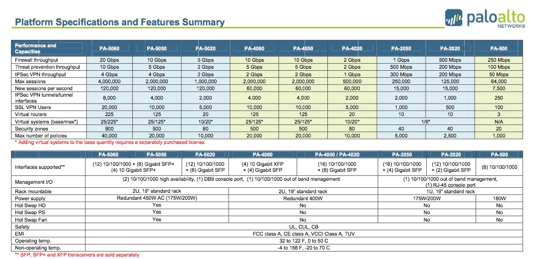 Solved: LIVEcommunity - platform specifications and features summary ...