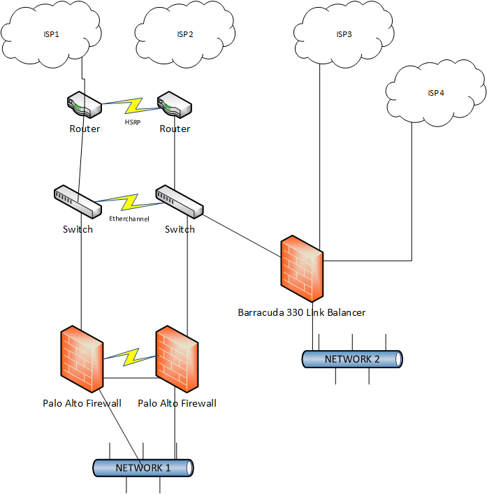 Alt firewall