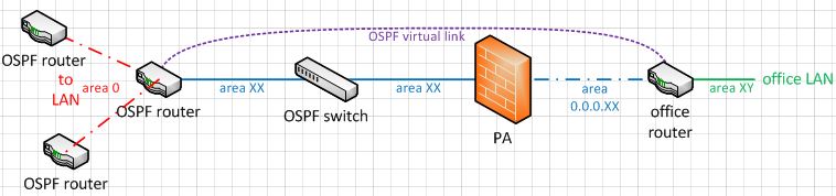 works3ospf.JPG