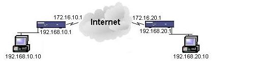 VPN-not-passing-traffic.JPG.jpg