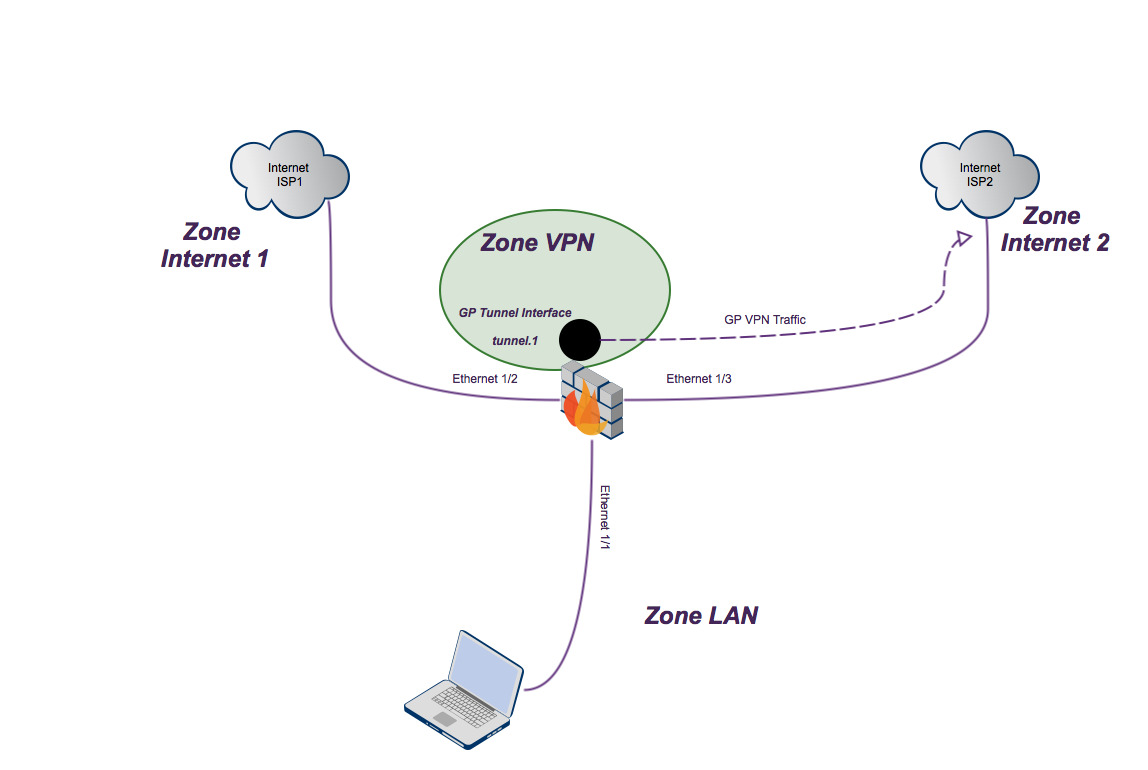 palo alto globalprotect vpn