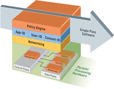 palo-alto-firewall-single-pass-parallel-processing-hardware-architecture-1.png