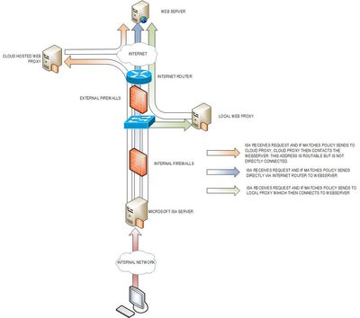 Data Flows.jpg