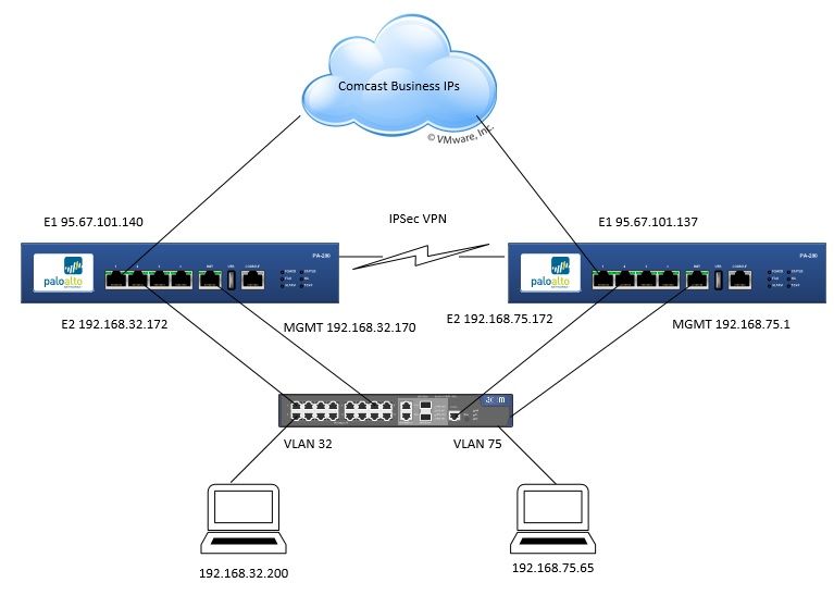 IPSecVPN.jpg