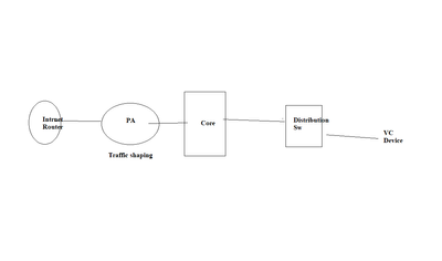 Traffic Shapping.png