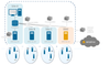 multi sites.png