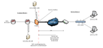 Public (KdG-Netadmin)