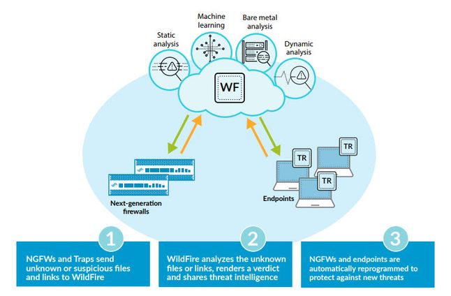 360 networks