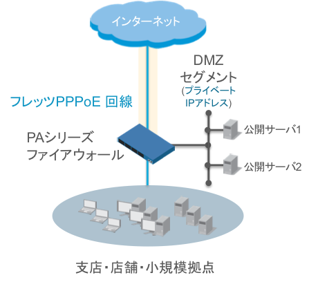 pppoe-usecase2.png