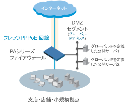 pppoe-usecase3.png