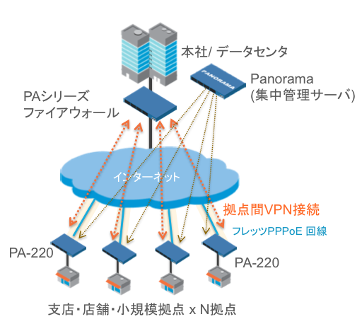 pppoe-usecase4.png