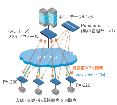 pppoe-usecase4.png