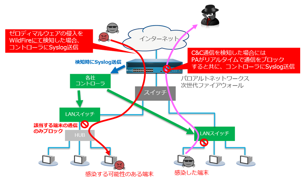 内部感染防止ソリューション.png