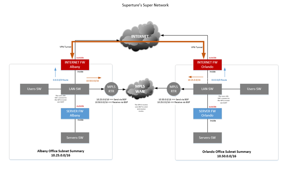 Manages the firewall and controls the vpn tunnel что это