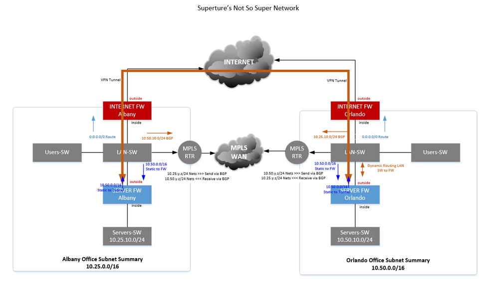 Supertures Super Network 2.png