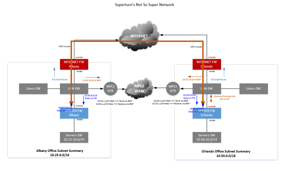 Как пользоваться приложением super network