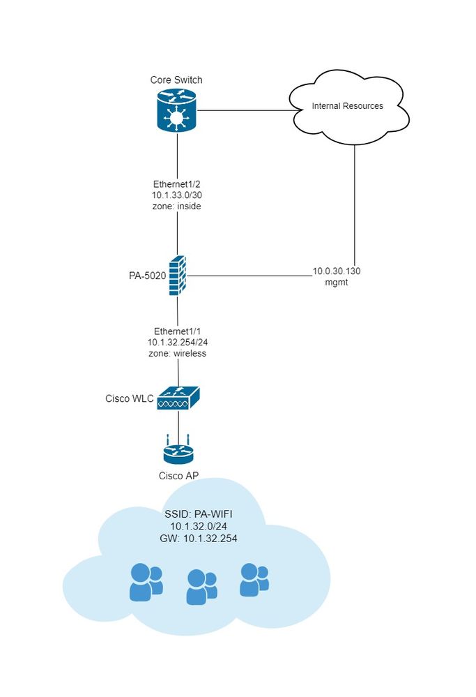 paloalto-wireless (1).jpg