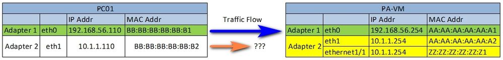 Traffic Flow.jpg