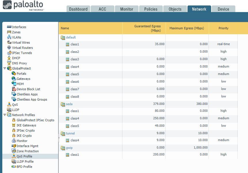 QoS Profile