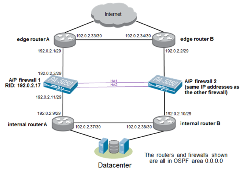 ospf_design.png