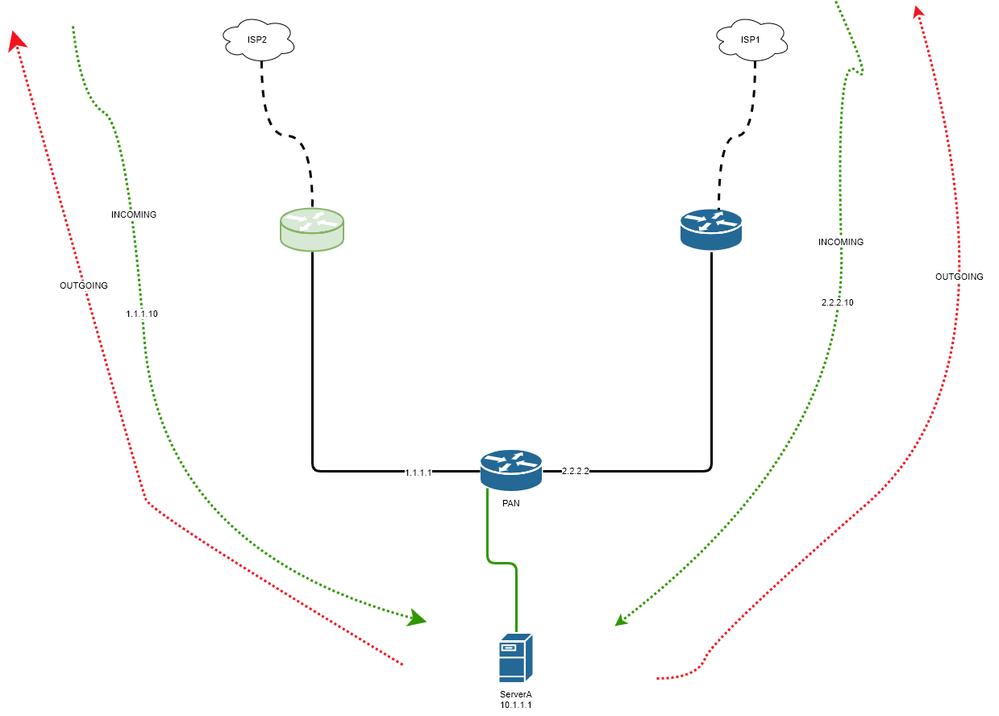 pan-dual-isp.png
