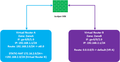 Juniper-SRX-VR-Prinsipp.png