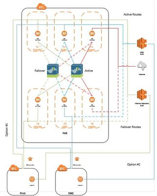 Palo Alto HA in AWS.JPG