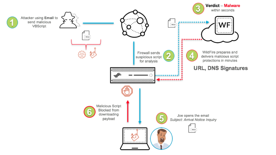 Screenshot of visual representation of the lifecycle