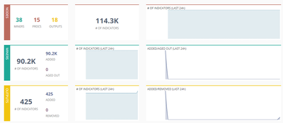 Captura_Minemeld_0_9_52_Dashboard.PNG