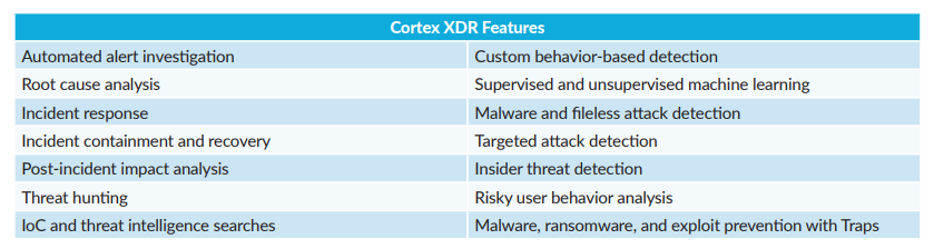 Screenshot of List of Cortex XDR Features