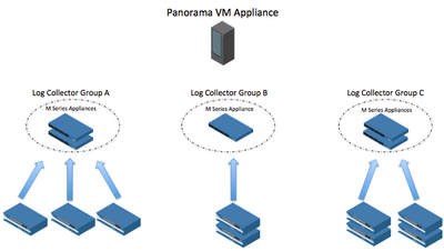 Flexible Panorama Design