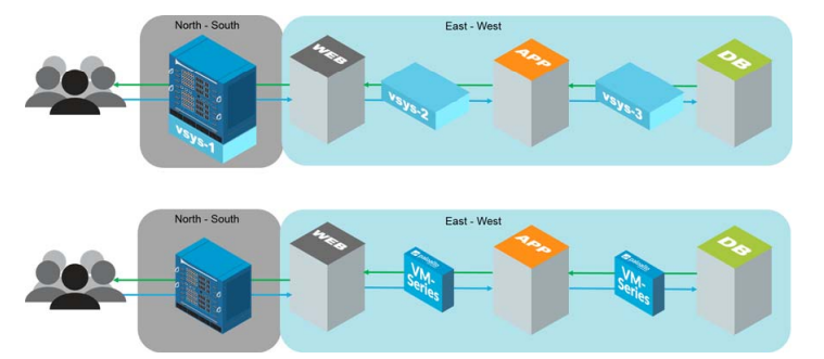 Cisco ACI and VM-Series 3.png