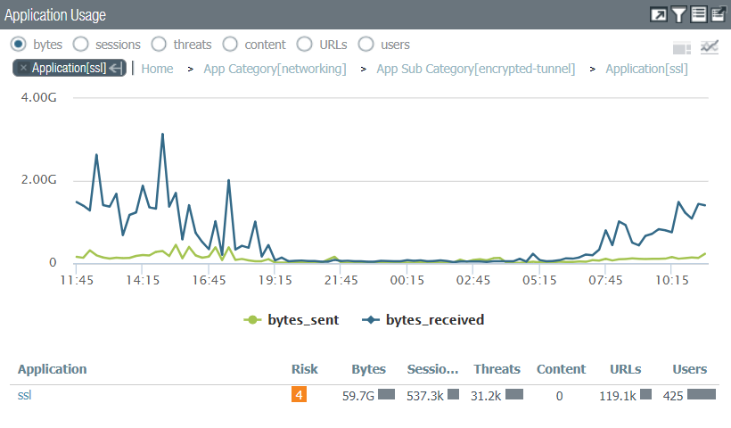 ssl graph.PNG