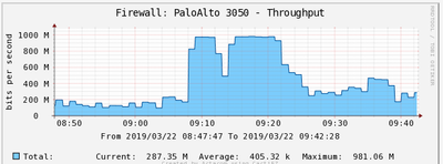 PA3050-Throughput.PNG